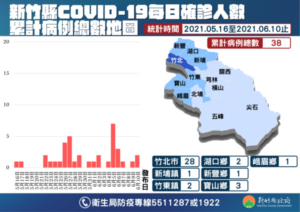 ▲長照住民與服務員雙確診　足跡曾到竹東中央市場與美髮院。（圖／記者陳凱力翻攝）