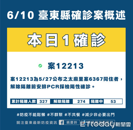 ▲▼ 台東縣政府召開記者會表示今日確診1例無症狀感染，為「太麻里林家小館」群聚個案家人，並提供群聚關聯圖及目前快篩相關統計。（圖／台東縣政府提供，下同）