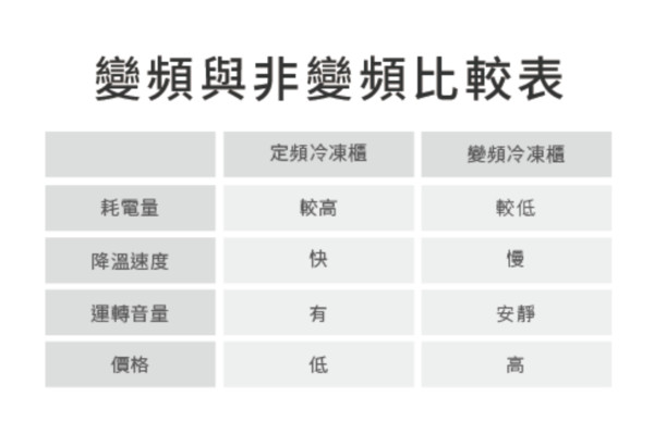 ▲▼富及第低溫無霜冷凍櫃,居家防疫,下廚,食材保存,冰箱。（圖／富及第提供）