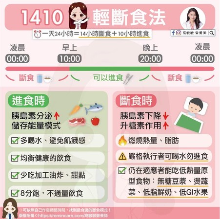 ▲1410斷食法。（圖／取自高敏敏營養師臉書）