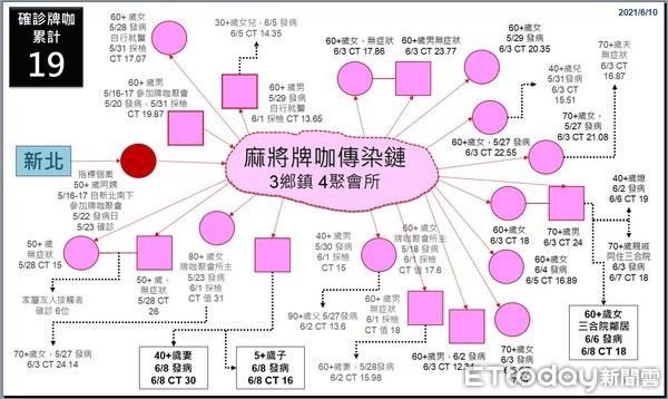 ▲▼             。（圖／彰化縣政府提供）