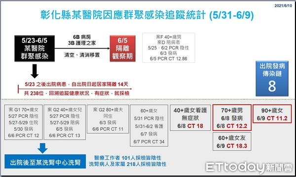 ▲▼             。（圖／彰化縣政府提供）