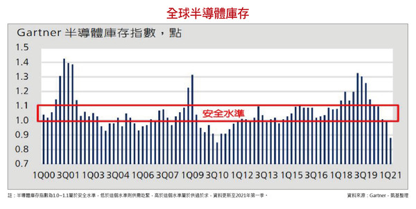 ▲圖片來源「理財周刊」提供▼