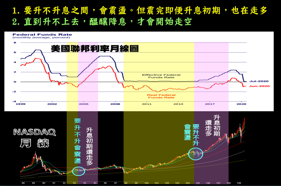 理財周刊／股市的校正回歸 | ETtoday財經雲 | ETtoday新