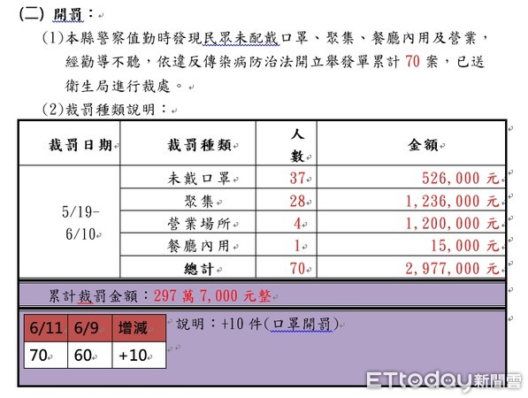 ▲嘉義縣市針對傳統市場及百貨公司端午防疫作為。（圖／記者翁伊森翻攝）