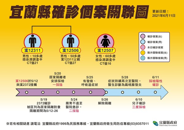 ▲▼宜蘭＋3足跡曝，到過喜互惠宜市宜興店、壯圍大福路與宜市光復路小七、十分有型宜市復興店。（圖／宜縣府提供，下同）