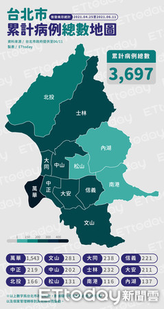 ▲▼0611台北市累計病例總數地圖（圖／ETtoday）