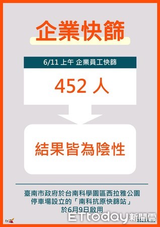 ▲台南市長黃偉哲公布台南新增1例本土個案12584，為台南市6月3日公布之白河個案9885的丈夫，相關疫調足跡都完成清消。（圖／記者林悅翻攝，下同）