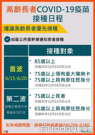 ▲台南市長黃偉哲公布台南新增1例本土個案12584，為台南市6月3日公布之白河個案9885的丈夫，相關疫調足跡都完成清消。（圖／記者林悅翻攝，下同）