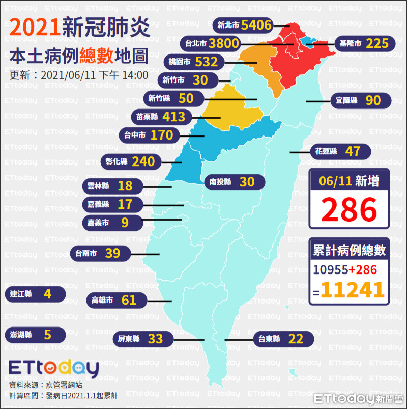 ▲▼0611全台總數確診地圖（圖／ETtoday）