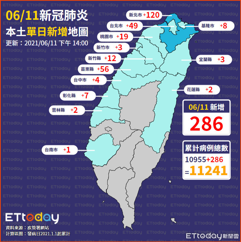 ▲▼0611單日確診地圖（圖／ETtoday）