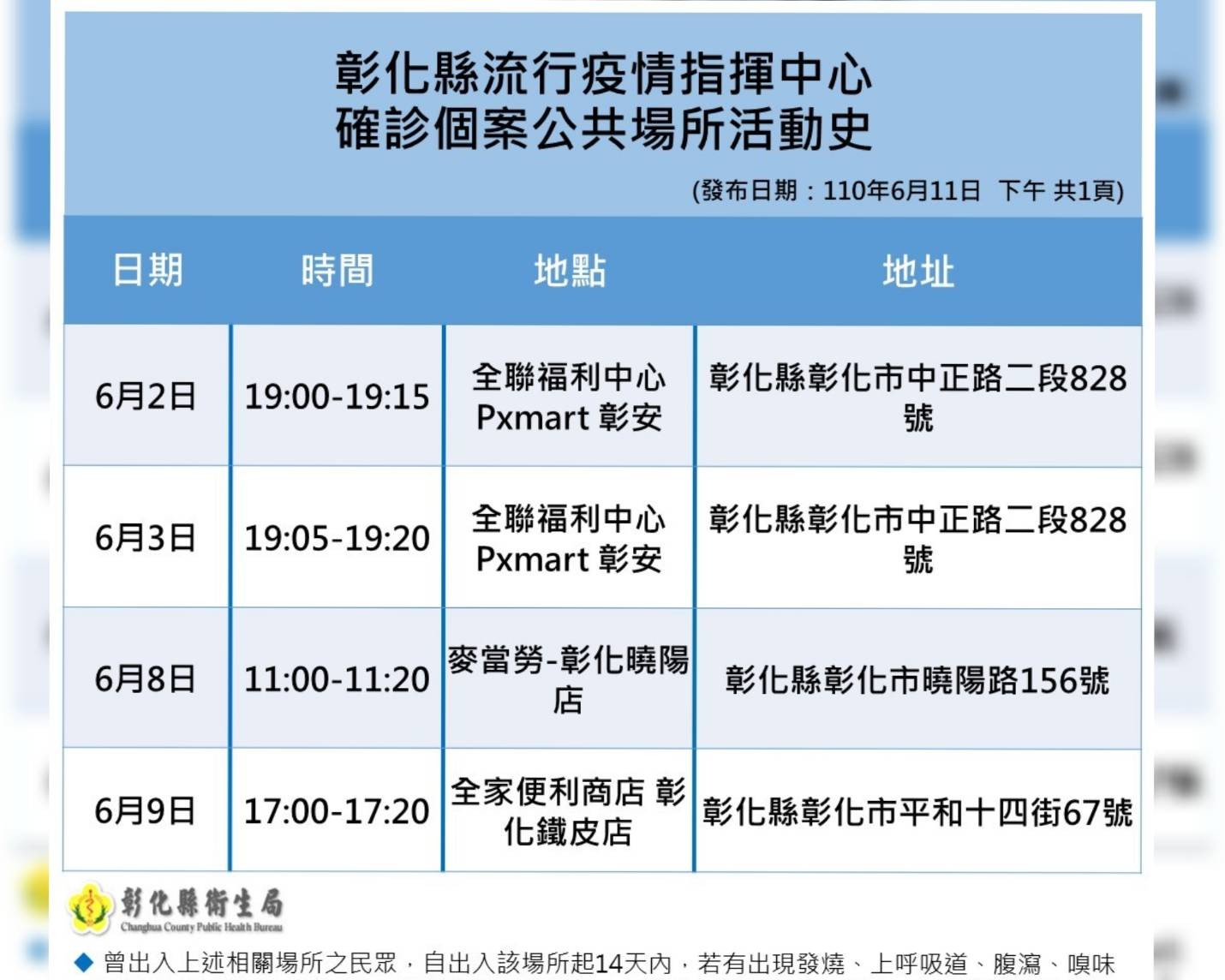 彰化新增8人家族共餐染疫 足跡曝光 全聯 麥當勞實聯制查到 Ettoday地方新聞 Ettoday新聞雲