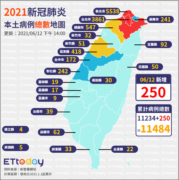 ▲▼0612全台本土病例總數地圖。（圖／ETtoday）