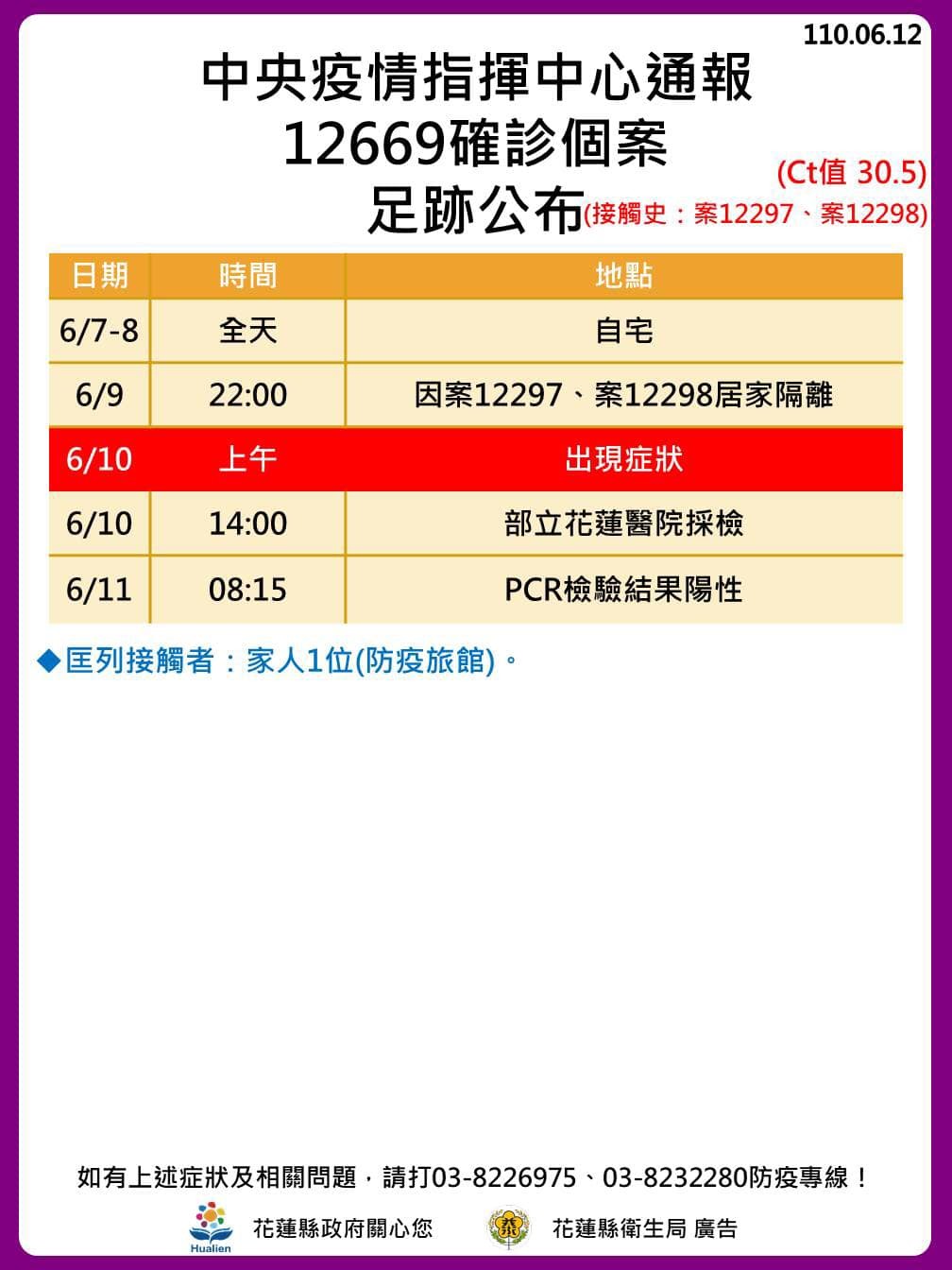 ▲▼花蓮縣12日公布確診個案足跡。（圖／花蓮縣政府提供）