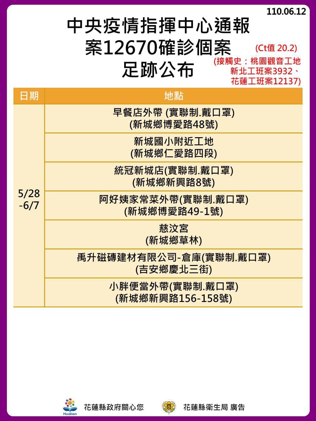 ▲▼花蓮縣12日公布確診個案足跡。（圖／花蓮縣政府提供）