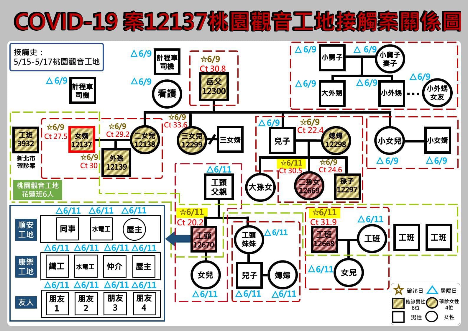 ▲▼花蓮縣12日公布確診個案足跡。（圖／花蓮縣政府提供）