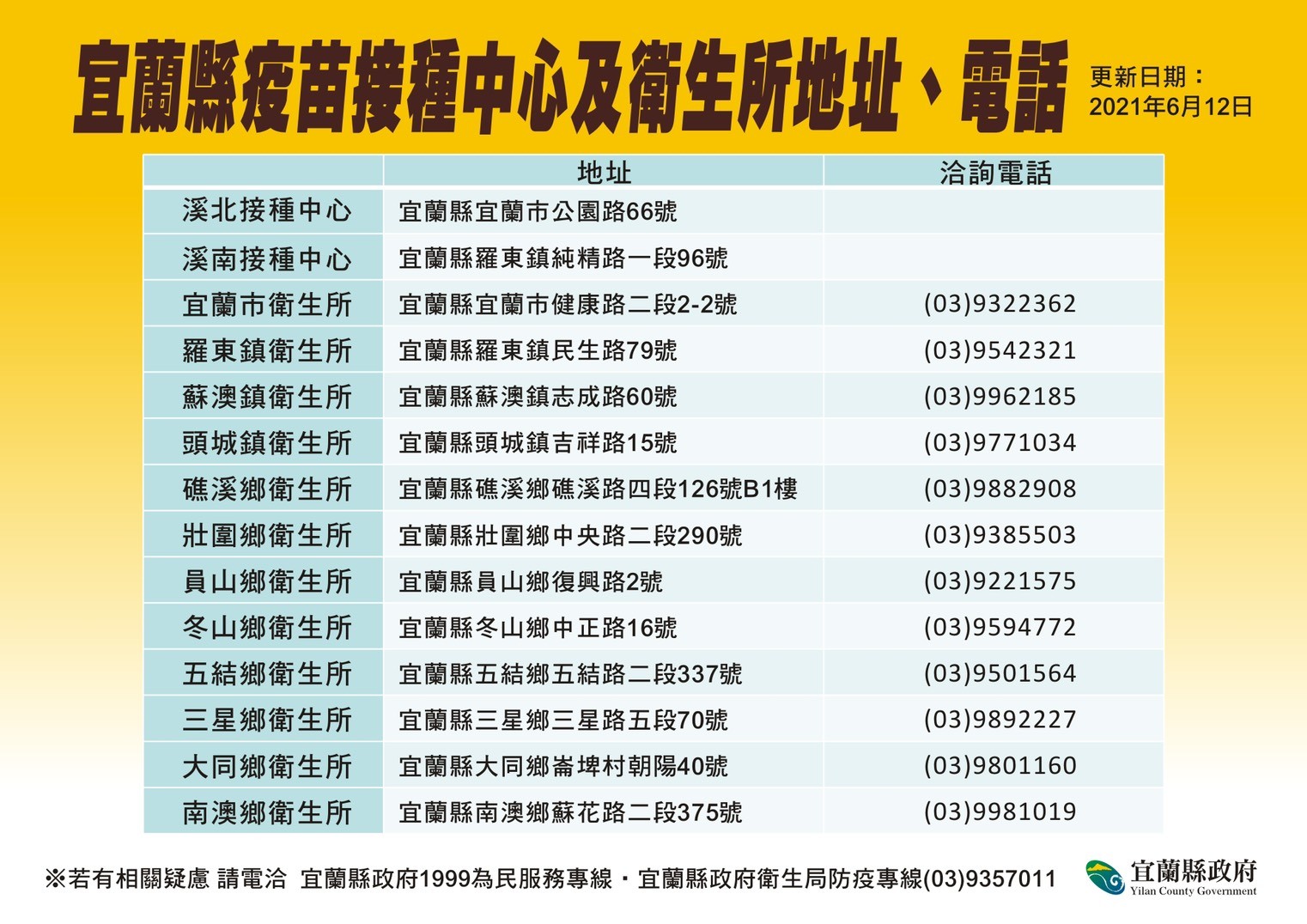 ▲▼宜蘭縣12日新增2例本土個案。（圖／宜蘭縣政府）