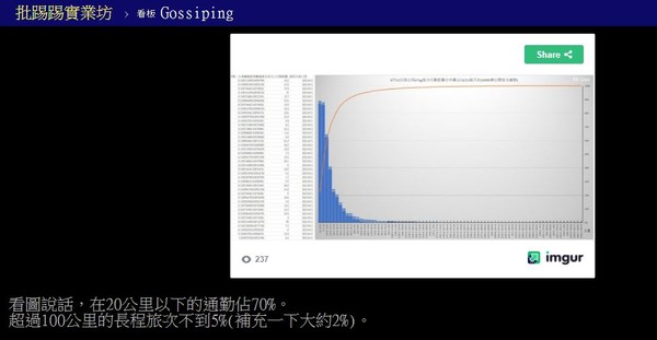 ▲▼             。（圖／翻攝自PTT）