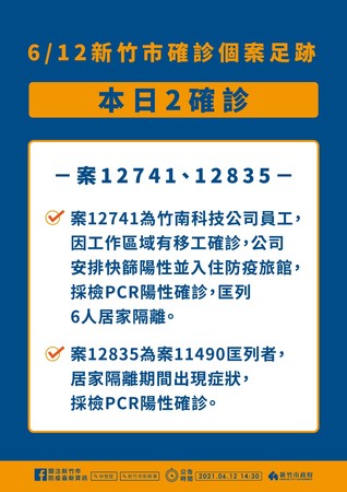 ▲竹市新增2例與竹南科技廠有關　17親友被匡列！一家已3確診。（圖／新竹市政府提供）