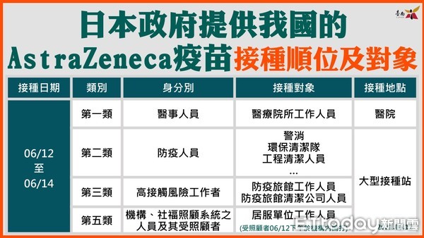 ▲台南市長黃偉哲表示，病毒不等人，保護市民不能等，疫苗提早撥發給台南市，台南市政府就開始提早打。（圖／記者林悅翻攝，下同）