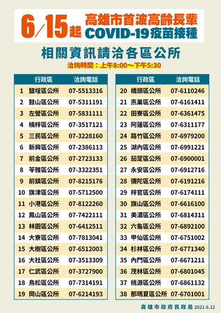 ▲高雄市打疫苗規劃 。（圖／高雄市府提供）