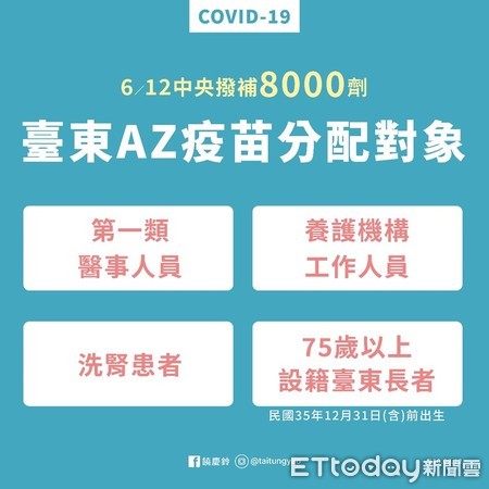 ▲▼ 饒慶慶召開記者會，表示台東今日0確診，宣布8000劑AZ疫苗已到，公告4大類對象優先施打預約方式及種類。（圖／台東縣政府提供，下同）