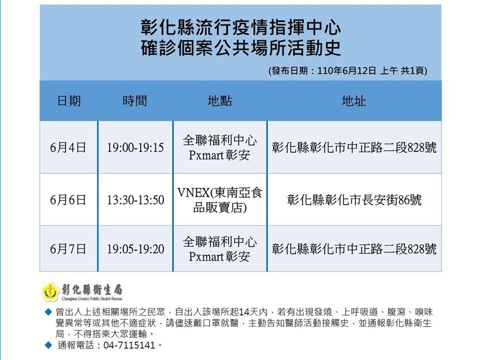 彰化婆媳確診 足跡史曝 全聯彰安店 Vnex商店 全國超市 Ettoday生活新聞 Ettoday新聞雲