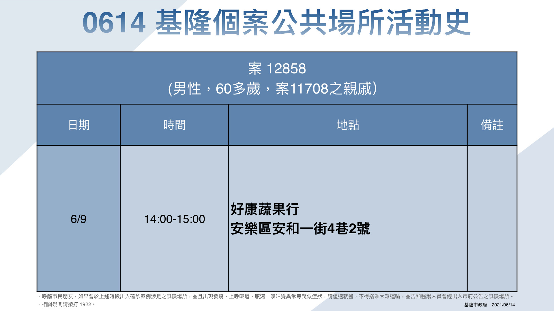 ▲▼基隆足跡。（圖／基隆市政府提供）