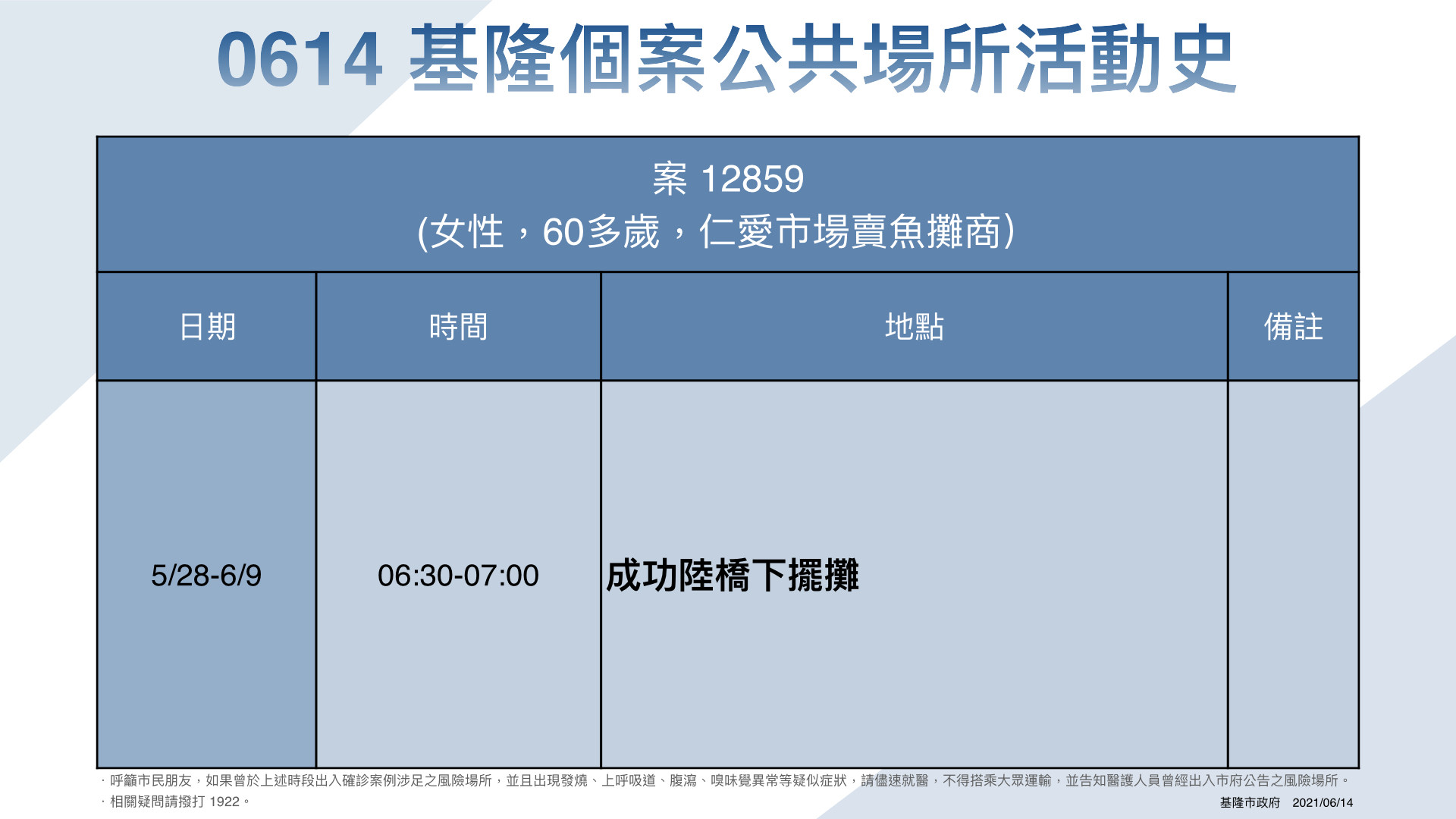 ▲▼基隆足跡。（圖／基隆市政府提供）