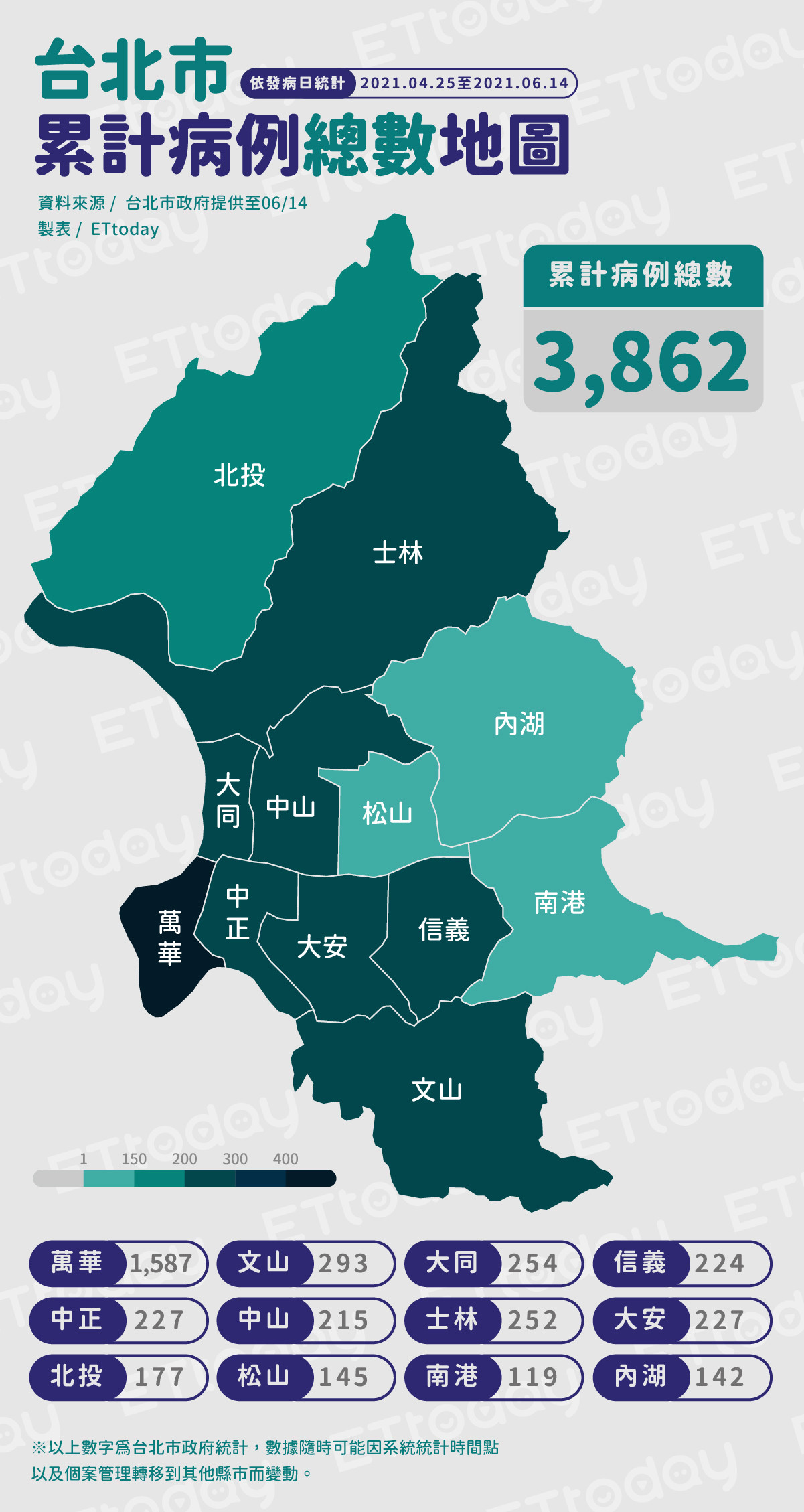 ▲▼0614台北市累計病例總數地圖。（圖／ETtoday）