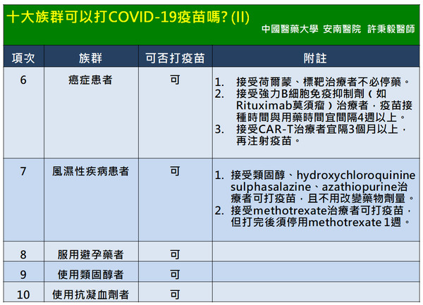 ▲▼醫師整理10大族群施打疫苗資訊。（圖／翻攝自許秉毅醫師臉書）