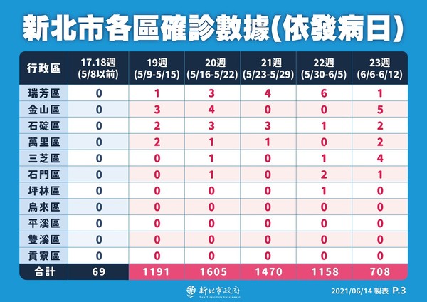 ▲▼新北市長侯友宜疫情記者會。（圖／新北市政府提供）