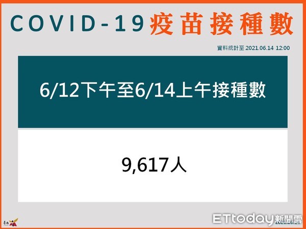 ▲黃偉哲市長指出，戶籍在外縣市但居住在台南市的長者、75歲以上持重大傷病卡、75歲以上具原住民身分者，請主動跟當地區公所連絡。（圖／記者林悅翻攝，下同）