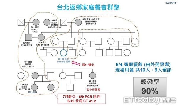 ▲▼彰化縣+3，0614疫情記者會。（圖／彰化縣政府提供）