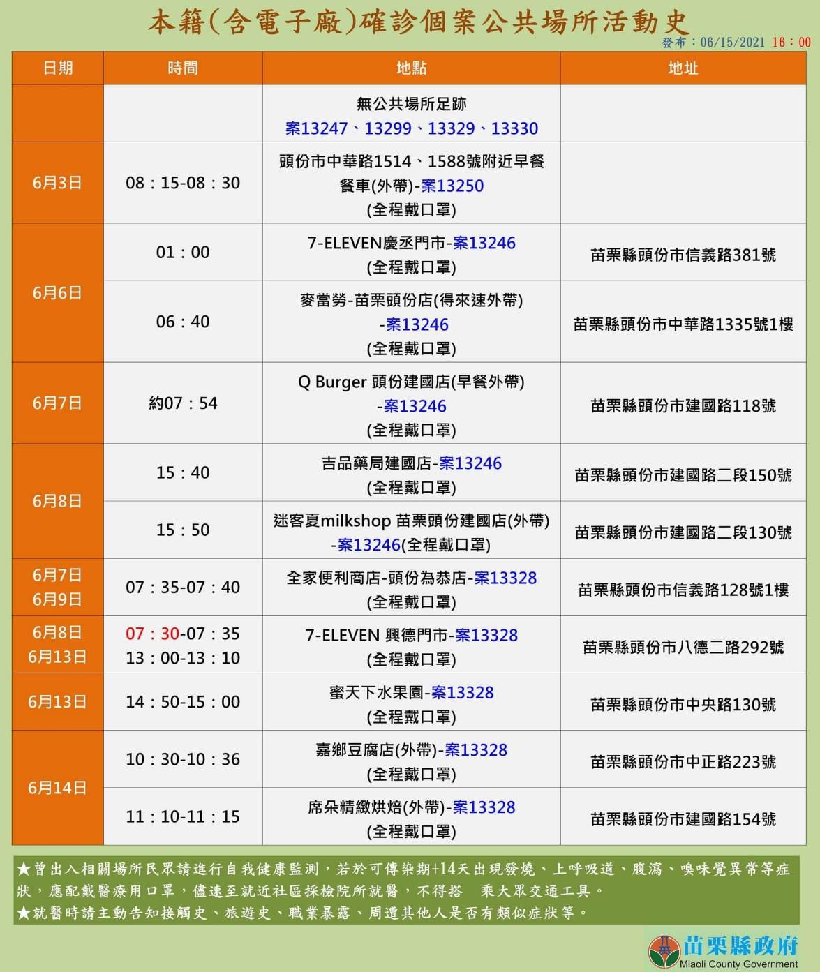 ▲▼苗栗0615足跡。（圖／苗栗縣政府提供）