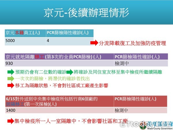 ▲▼苗栗0615。（圖／苗栗縣政府提供）