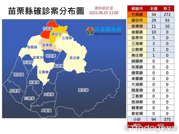 ▲▼苗栗0615。（圖／苗栗縣政府提供）