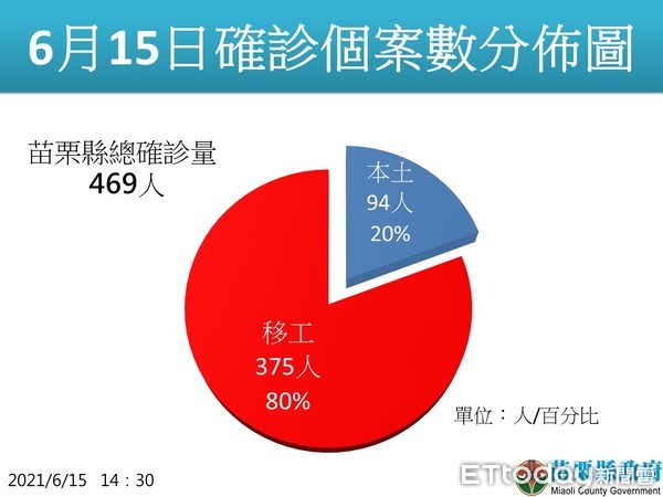 ▲▼苗栗0615。（圖／苗栗縣政府提供）