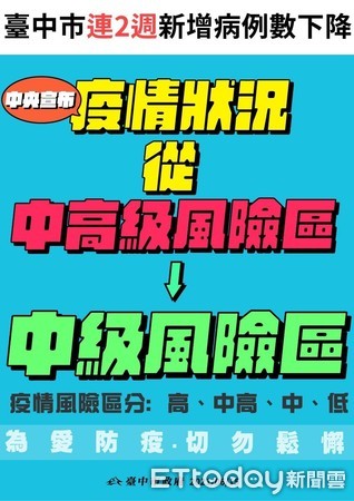 ▲台中新增1死，東區家族群聚最晚確診爺爺染疫10日亡。（圖／台中市政府提供）