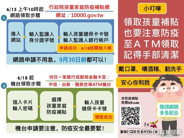 未滿2歲兒童家庭防疫補貼6月15日起直接入帳台南逾2萬名孩童受惠 Ettoday地方新聞 Ettoday新聞雲