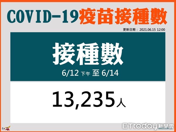 ▲台南市衛生局長許以霖舉「諾亞方舟」故事籲請長者依序打疫苗，不用擔心。（圖／記者林悅翻攝，下同）