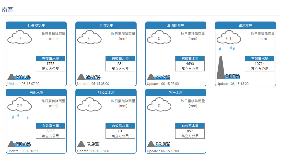 ▲▼雨神大補湯！曾文水庫蓄水暴漲「近一座南化水量」　回春美照曝光。（圖／水利署）