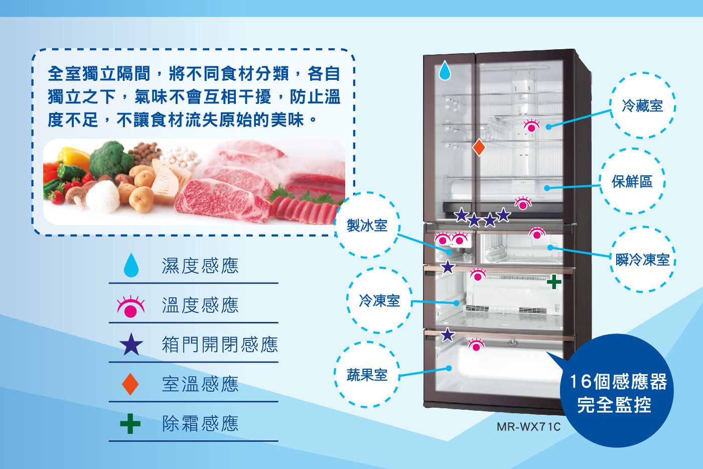 ▲▼三菱電機,冰箱,保鮮,溫度,ME子,新冠肺炎。（圖／三菱電機提供）