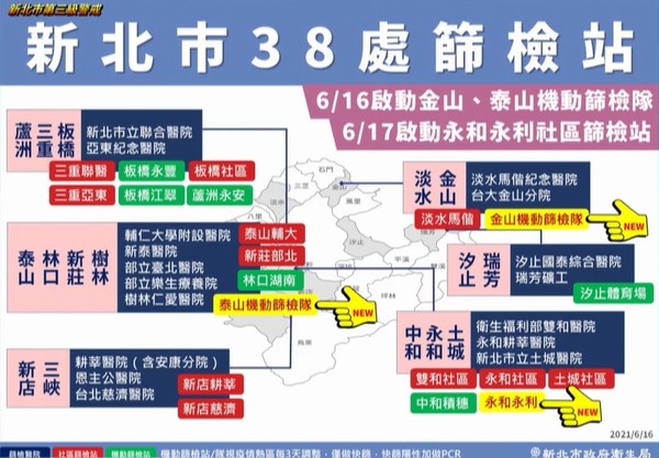 ▲▼新北16日疫情記者會。（圖／翻攝直播）