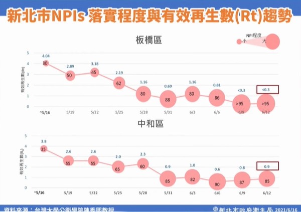 ▲▼新北16日疫情記者會。（圖／翻攝直播）