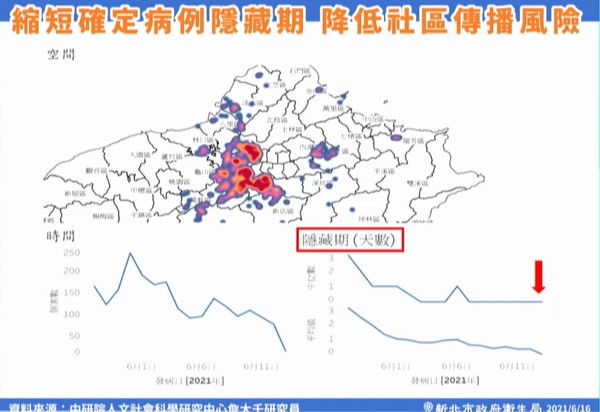 ▲▼新北16日疫情記者會。（圖／翻攝直播）