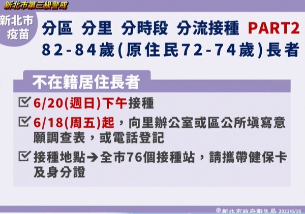 ▲▼新北16日疫情記者會。（圖／翻攝直播）