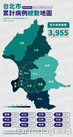 ▲▼0616台北市累計病例總數地圖（圖／ETtoday）