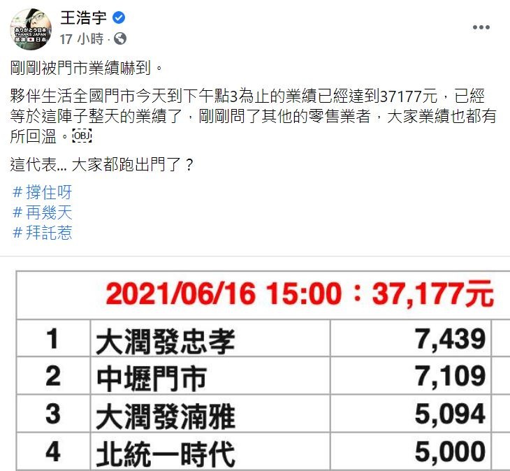 王浩宇襪子業績回溫5成，百貨公司人潮回流。（圖／翻攝自Facebook／王浩宇）