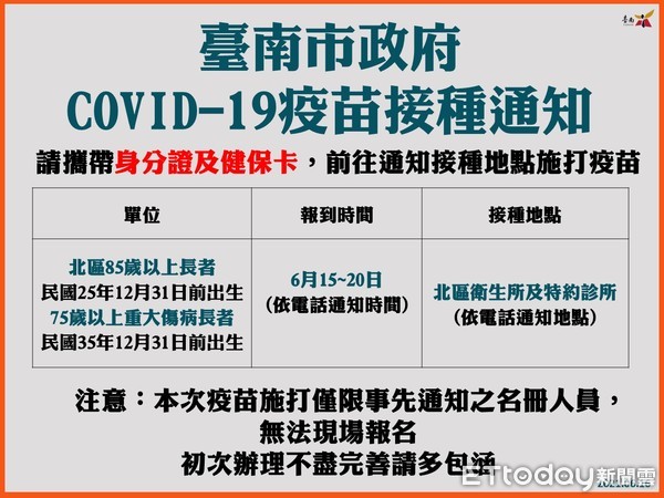 ▲台南市長黃偉哲指出，衛生局規劃力拼20前將首波AZ疫苗打完。（圖／記者林悅翻攝，下同）